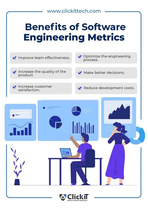 Benefits Of Engineering Metrics Tracking Software Modern Tools Team Leader Software Engineer