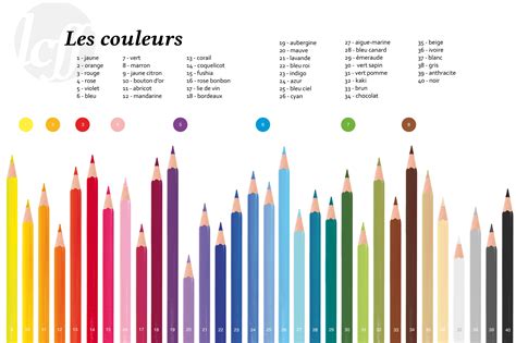 Les Couleurs En Image Et En Français Sur Lcf