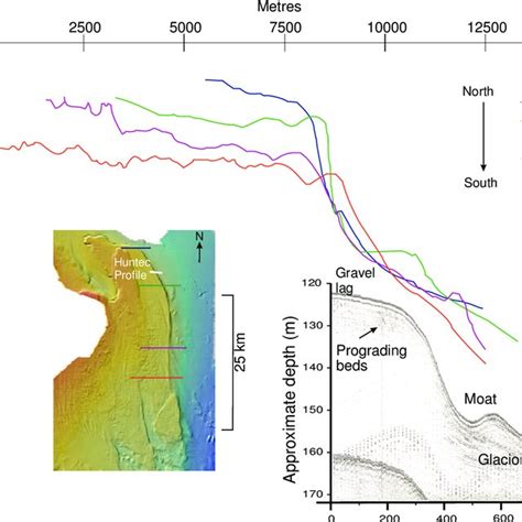 Terrace C at 38 to 45 m water depth. Notice the outwash plain... | Download Scientific Diagram