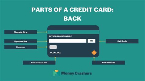 What Are The Parts Of A Credit Card TheAdviserMagazine