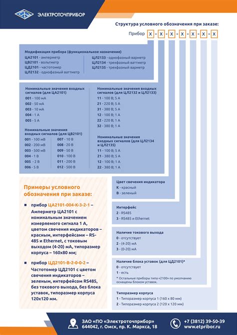 Щитовые приборы типа «2100» - Алекто: АЕТ, Е1842, Е1849, Е1859, Е1860 ...
