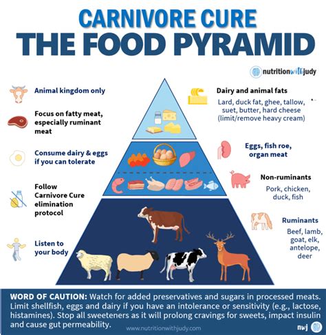 The Carnivore Diet Artofit