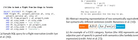 Figure 1 From A Survey On Semantic Parsing For Machine Programming Semantic Scholar