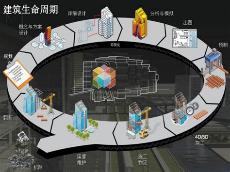 Bim建筑设计行业基础知识 Bim案例 筑龙bim论坛