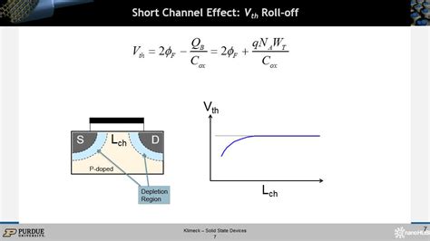 Nanohub Org Resources Ece L Modern Mosfet Short Channel