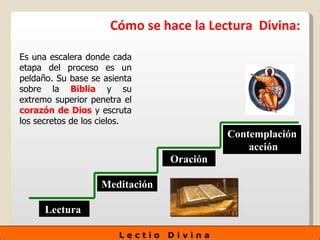 Pasos Para La Lectio Divina Outlet Varsana