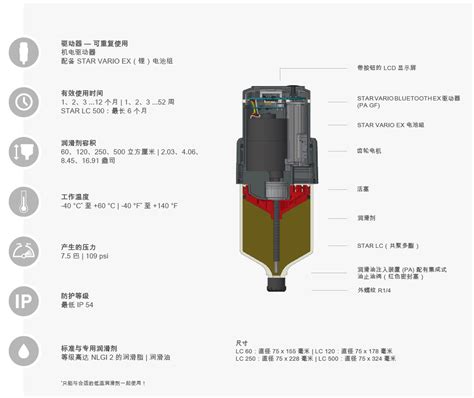 perma STAR VARIO BLUETOOTH EX 德国perma自动润滑系统中国区官方合作伙伴 西安莫凡克电子自动化科技有限公司