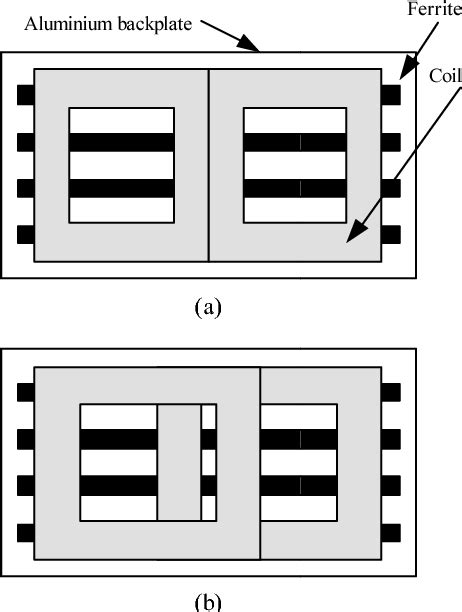 Inductive coupling | Semantic Scholar