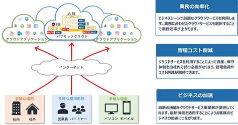 セキュリティ ネットワンシステムズ