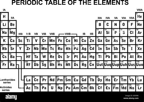 The Periodic Table Black And White Stock Photos Images Alamy