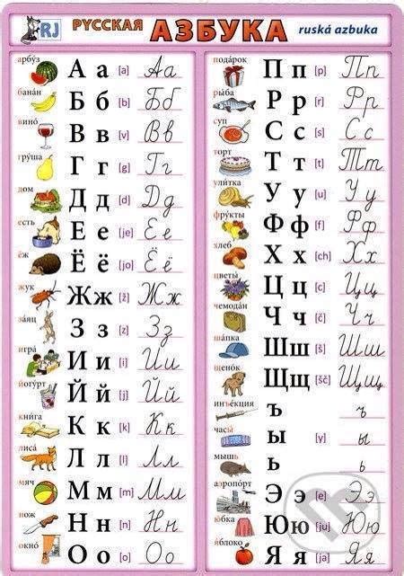 ruská abeceda | Russian alphabet, Russian language learning, Russian ...