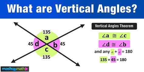 Explore Vertical And Adjacent Angles Uncover Geometry Secrets