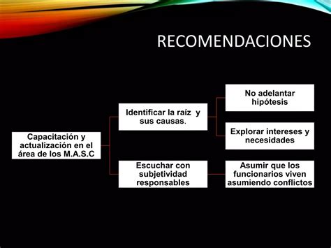 Manejo Y Resolucion De Conflictos Ppt