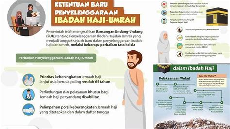 Panduan Ketentuan Ibadah Haji Syarat Rukun Dan Tata Cara