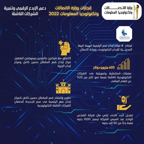 قطاع الاتصالات وتكنولوجيا المعلومات الأعلى نموًا خلال 2022 بمعدل 167