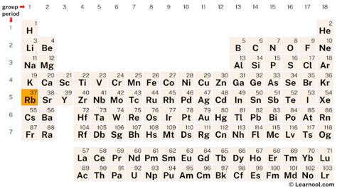 Rubidium Bohr model - Learnool