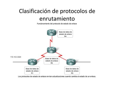 Ppt Introducci N A Los Protocolos De Enrutamiento Din Mico Powerpoint