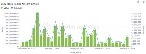 What Is Render RNDR A Comprehensive Guide To Analysis Article