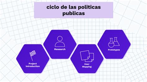 Ciclo De Las Politicas Publicas By Rocio Del Pilar Mosquera Casierra On