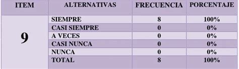 Encuesta Dirigida A Los Docentes An Lisis E Interpretaci N De Resultados