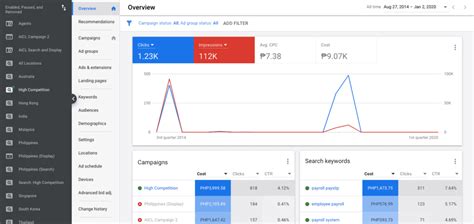 How To Create Effective Ads With Googles Keyword Planner LaptrinhX