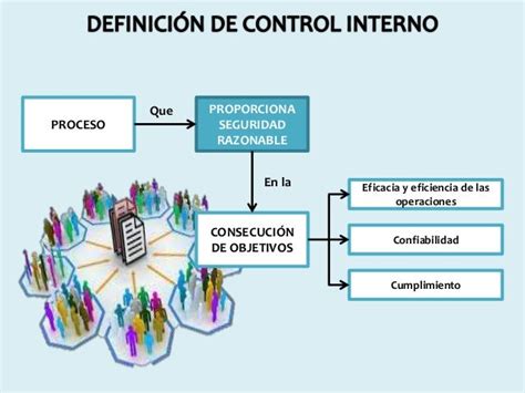 Informe Coso