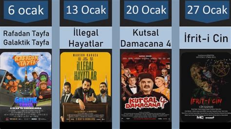 Ocak Ayında Vizyona Girecek Olan Filmler 2023 Youtube