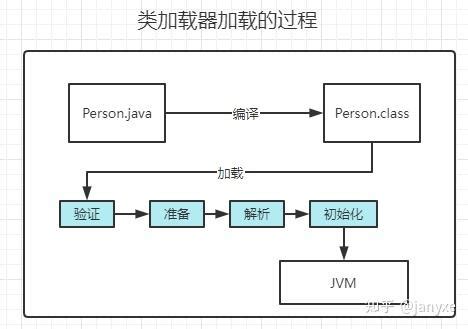 深入解析JVM 类加载机制 知乎