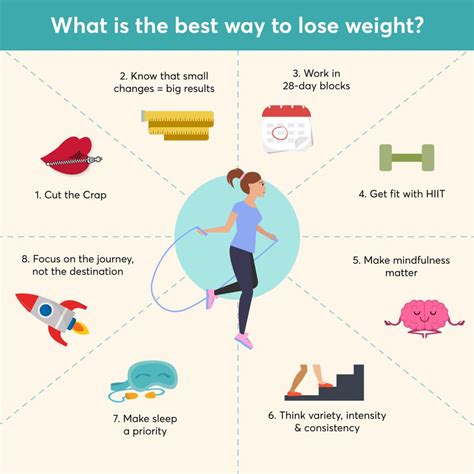 The Best Way To Lose Weight And Keep It Off By Sam Wood