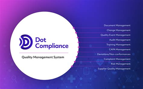 Qms Quality Management System Guide Dot Compliance