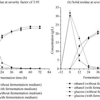 Sem Micrographs Of Untreated And Lhw Pretreated Corn Stover A