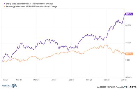 Boom And Bust Prices