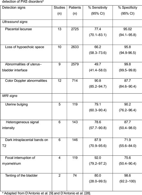 Table 1 from FIGO GUIDELINES FIGO consensus guidelines on placenta ...