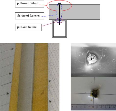 Figure 1 from Fixings of sandwich panels in building applications ...