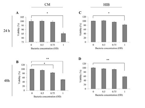 Gut Health Immunomodulatory And Anti Inflammatory Functions