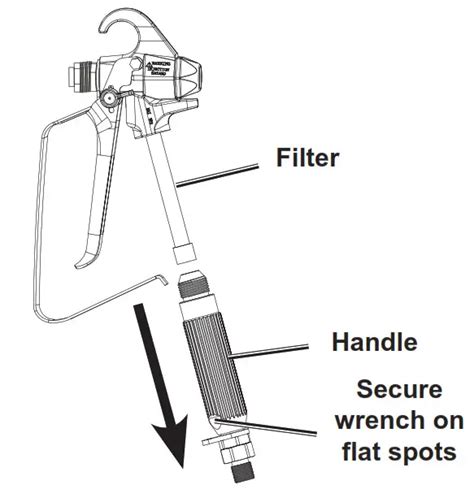 Avanti Airless Paint Sprayer User Guide For 57042 Model