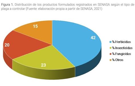 Agroquímicos en Argentina cuántos litros se usan en 36 millones de