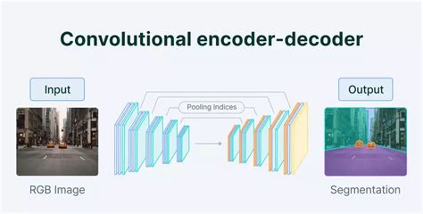 Autoencoders V Variational Autoencoder Vaes Viblo