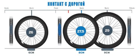 Размеры велосипедных колес - Как выбрать - Как узнать диаметр колес ...