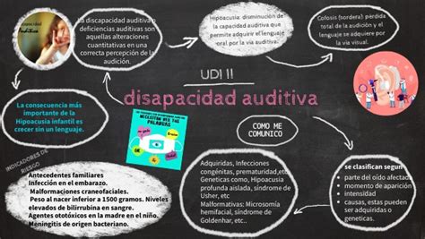 Discapacidad Auditiva Mapa Mental