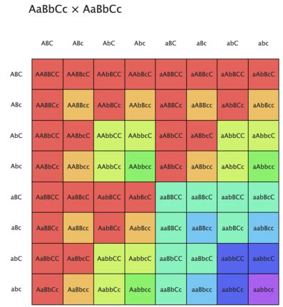 Polygenic Inheritance And Environmental Effects Article