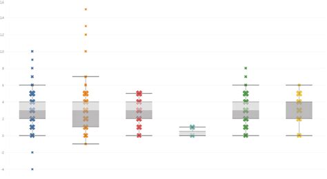 How To Detect Handle And Visualise Outliers Boxplot Imovo Malta