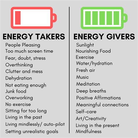 Energy Takers Vs Energy Givers Augustana College