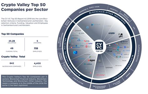 Wissenswertes Aus Dem CV VC Top 50 Report Crypto Valley Journal