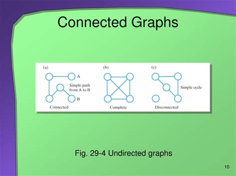 exploring graphs examples terminology powerpoint