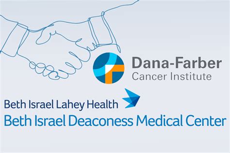 Dana Farber Beth Israel Deaconess Sign Cancer Hospital Deal Modern Healthcare