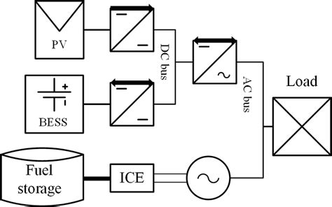 The Microgrid Topology Download Scientific Diagram