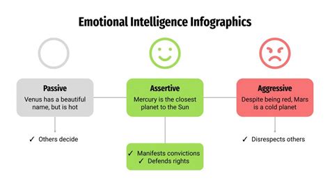 Emotional Intelligence Infographics | Google Slides & PPT