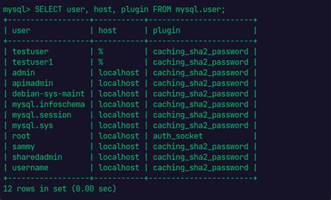 Automating Mysql Database Backups On Ubuntu A Step By Step Guide By