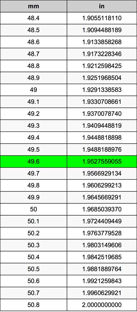 millimeters  inches converter  mm   converter